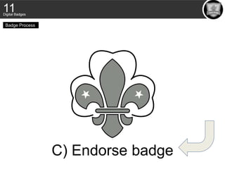 C) Endorse badge
Badge Process
 