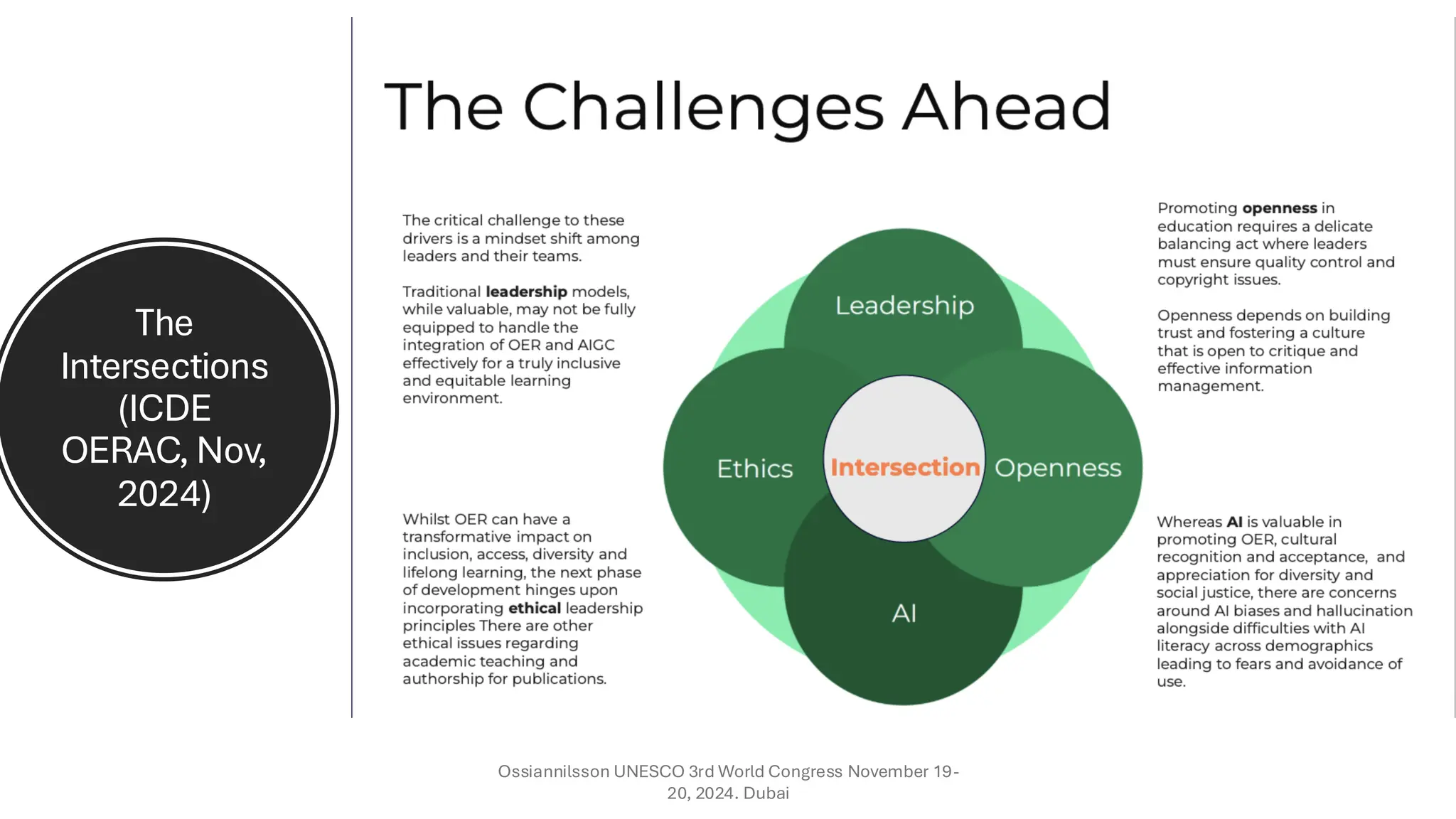 The
Intersections
(ICDE
OERAC, Nov,
2024)
Ossiannilsson UNESCO 3rd World Congress November 19-
20, 2024. Dubai
 