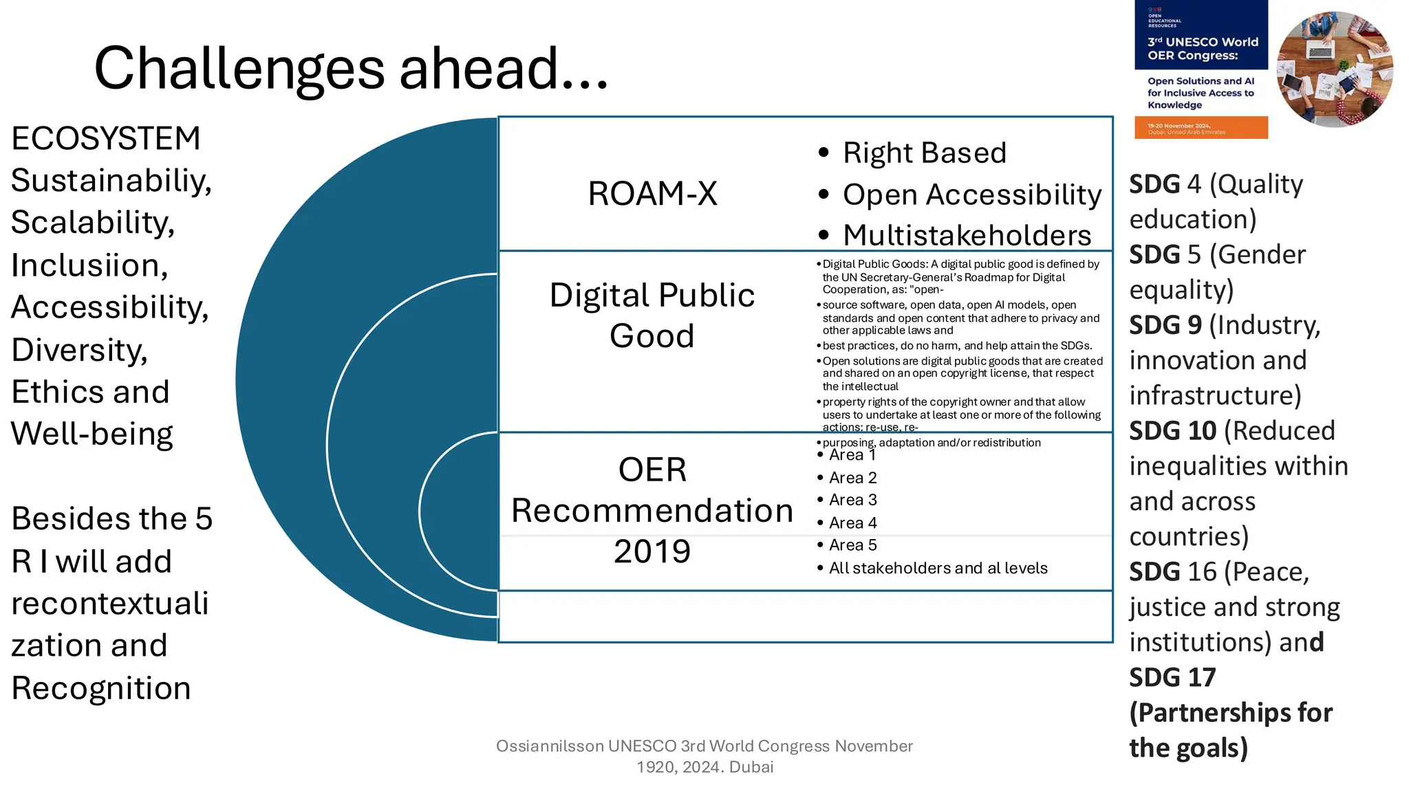 ROAM-X
Digital Public
Good
OER
Recommendation
2019
• Right Based
• Open Accessibility
• Multistakeholders
•Digital Public Goods: A digital public good isdefined by
the UN Secretary-General’s Roadmap for Digital
Cooperation, as: "open-
•source software, open data, open AI models, open
standards and open content that adhere to privacy and
other applicable laws and
•best practices, do no harm, and help attain the SDGs.
•Open solutionsare digital publicgoods that are created
andshared on anopen copyright license, that respect
the intellectual
•property rightsof the copyright owner andthat allow
users to undertake at least one or moreof the following
actions: re-use, re-
•purposing, adaptation and/or redistribution
• Area 1
• Area 2
• Area 3
• Area 4
• Area 5
• All stakeholders and al levels
Challenges ahead…
ECOSYSTEM
Sustainabiliy,
Scalability,
Inclusiion,
Accessibility,
Diversity,
Ethics and
Well-being
Besides the 5
R I will add
recontextuali
zation and
Recognition
Ossiannilsson UNESCO 3rd World Congress November
1920, 2024. Dubai
SDG 4 (Quality
education)
SDG 5 (Gender
equality)
SDG 9 (Industry,
innovation and
infrastructure)
SDG 10 (Reduced
inequalities within
and across
countries)
SDG 16 (Peace,
justice and strong
institutions) and
SDG 17
(Partnerships for
the goals)
 