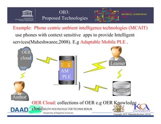 OB3:
Proposed Technologies
Example: Phone centric ambient intelligence technologies (MCAIT)
use phones with context sensitive apps to provide Intelligent
services(Maheshwaree,2008). E.g Adaptable Mobile PLE .
OER
OER
Cloud
cloud
learner
Learner
AM
PLE
Context
Author
OER Cloud: collections of OER e.g OER Knowledge
cloud
Copyright 2014 Mwendia,Buchem (2014)

 