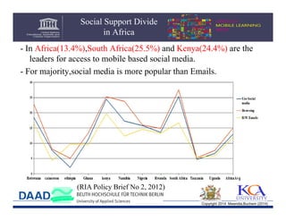 Social Support Divide
in Africa
- In Africa(13.4%),South Africa(25.5%) and Kenya(24.4%) are the
leaders for access to mobile based social media.
- For majority,social media is more popular than Emails.

(RIA Policy Brief No 2, 2012)
Copyright 2014 Mwendia,Buchem (2014)

 
