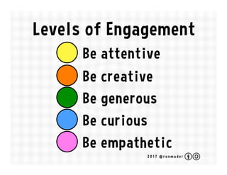 Be attentive
Be generous
Be creative
Be curious
Be empathetic
Levels of Engagement
2 0 1 7 @ r o n m a d e r
 