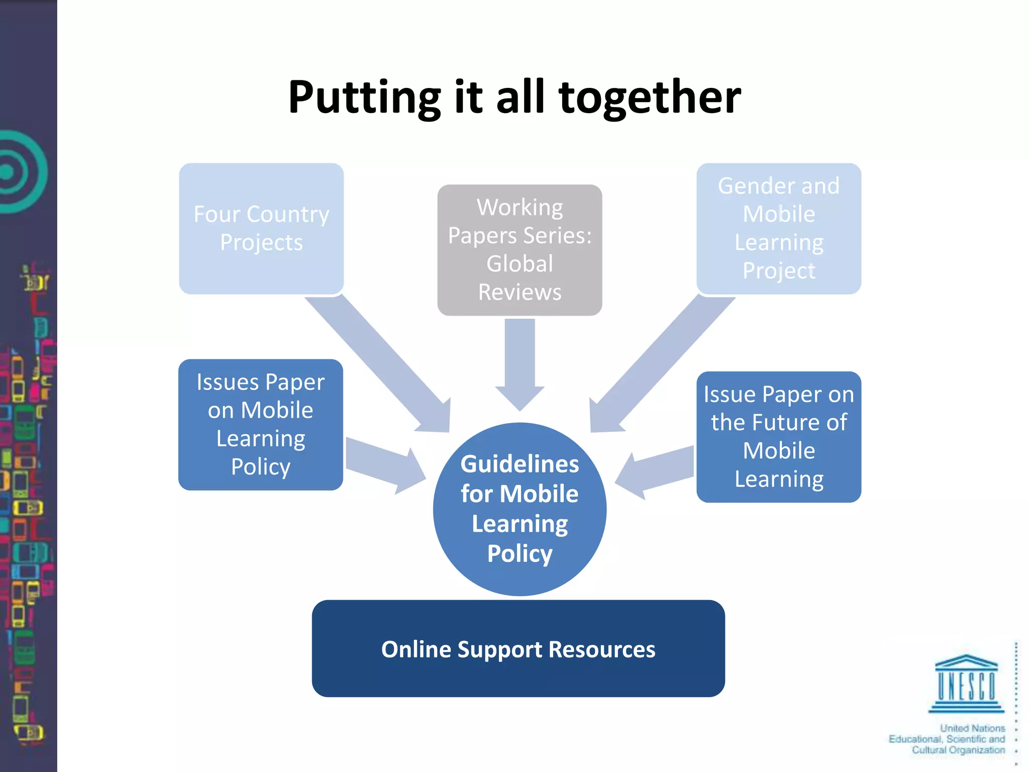 Putting it all together
                                           Gender and
Four Country          Working                Mobile
  Projects          Papers Series:          Learning
                       Global                Project
                      Reviews


Issues Paper                              Issue Paper on
 on Mobile                                 the Future of
  Learning                                    Mobile
    Policy           Guidelines
                                             Learning
                     for Mobile
                      Learning
                       Policy


               Online Support Resources
 