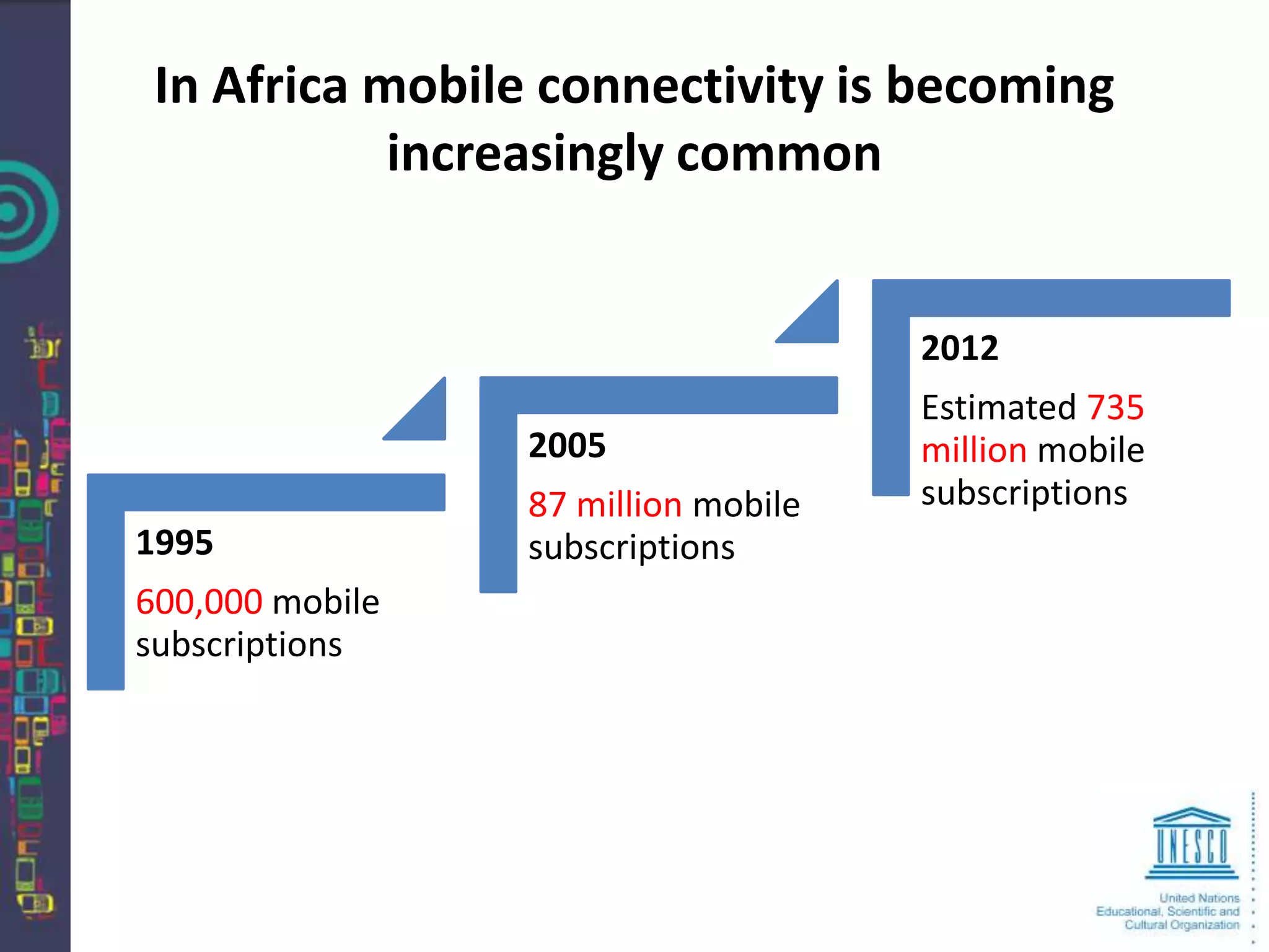 In Africa mobile connectivity is becoming
            increasingly common


                                     2012
                                     Estimated 735
                 2005                million mobile
                 87 million mobile   subscriptions
1995             subscriptions
600,000 mobile
subscriptions
 