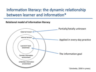 Relational model of information literacy
The information goal
Applied in every-day practice
Partially/totally unknown
*(Andretta, 2008 in press)
 