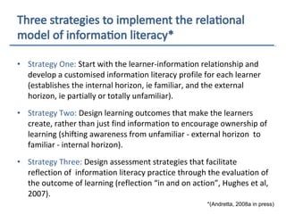 • Strategy One: Start with the learner-information relationship and
develop a customised information literacy profile for each learner
(establishes the internal horizon, ie familiar, and the external
horizon, ie partially or totally unfamiliar).
• Strategy Two: Design learning outcomes that make the learners
create, rather than just find information to encourage ownership of
learning (shifting awareness from unfamiliar - external horizon to
familiar - internal horizon).
• Strategy Three: Design assessment strategies that facilitate
reflection of information literacy practice through the evaluation of
the outcome of learning (reflection “in and on action”, Hughes et al,
2007).
*(Andretta, 2008a in press)
 
