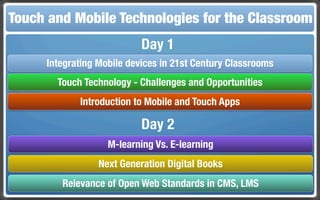 Touch and Mobile Technologies for the Classroom
                           Day 1
     Integrating Mobile devices in 21st Century Classrooms
       Touch Technology - Challenges and Opportunities
            Introduction to Mobile and Touch Apps

                           Day 2
                   M-learning Vs. E-learning
                 Next Generation Digital Books
        Relevance of Open Web Standards in CMS, LMS
 