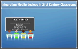 Integrating Mobile The Flippedin 21st Century Classroom
 Touch and Mobile Technologies for the Classrooms
                   devices Classroom



         TODAY’S LESSON
     -------------------------------
               Homework
           Complete all the
        answers by tomorrow
 