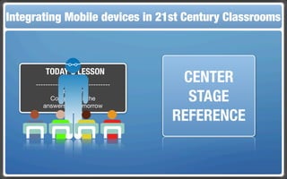Integrating Mobile The Flippedin 21st Century Classroom
 Touch and Mobile Technologies for the Classrooms
                   devices Classroom



         TODAY’S LESSON
     -------------------------------
                                        CENTER
                                         STAGE
               Homework
           Complete all the
        answers by tomorrow

                                       REFERENCE
 