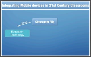 Integrating Mobile The Flippedin 21st Century Classroom
 Touch and Mobile Technologies for the Classrooms
                   devices Classroom



            U   tili zes   Classroom Flip

      Education
     Technology
 
