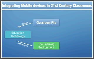 Integrating Mobile The Flippedin 21st Century Classroom
 Touch and Mobile Technologies for the Classrooms
                   devices Classroom



             U   tili zes   Classroom Flip

      Education
     Technology

          Inﬂu
              enc
                    es
                             The Learning
                             Environment
 