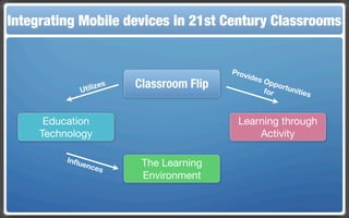 Integrating Mobile The Flippedin 21st Century Classroom
 Touch and Mobile Technologies for the Classrooms
                   devices Classroom


                                           Prov
                                               ides
             Uti li zes   Classroom Flip              Opp
                                                      for
                                                          ortu
                                                               nitie
                                                                     s


      Education                             Learning through
     Technology                                 Activity

          Inﬂu
              enc
                   es
                           The Learning
                           Environment
 