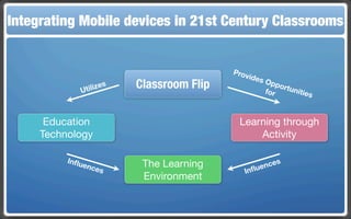 Integrating Mobile The Flippedin 21st Century Classroom
 Touch and Mobile Technologies for the Classrooms
                   devices Classroom


                                           Prov
                                               ides
             Uti li zes   Classroom Flip              Opp
                                                      for
                                                          ortu
                                                               nitie
                                                                     s


      Education                             Learning through
     Technology                                 Activity

          Inﬂu
              enc          The Learning           en ces
                   es                         Inﬂu
                           Environment
 