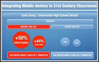 Integrating Mobile The Flippedin 21st Century Classroom
 Touch and Mobile Technologies for the Classrooms
                   devices Classroom

               Case Study : Clintondale High School Detroit
                                         RESULTS

              BEFORE THE FLIP                            AFTER THE FLIP




         +50%
        failed English     +44%                        19%        13%
                           failed Math




    736 DISCIPLINARY CASES IN 1 SEMESTER      249 DISCIPLINARY CASES IN 1 SEMESTER
 