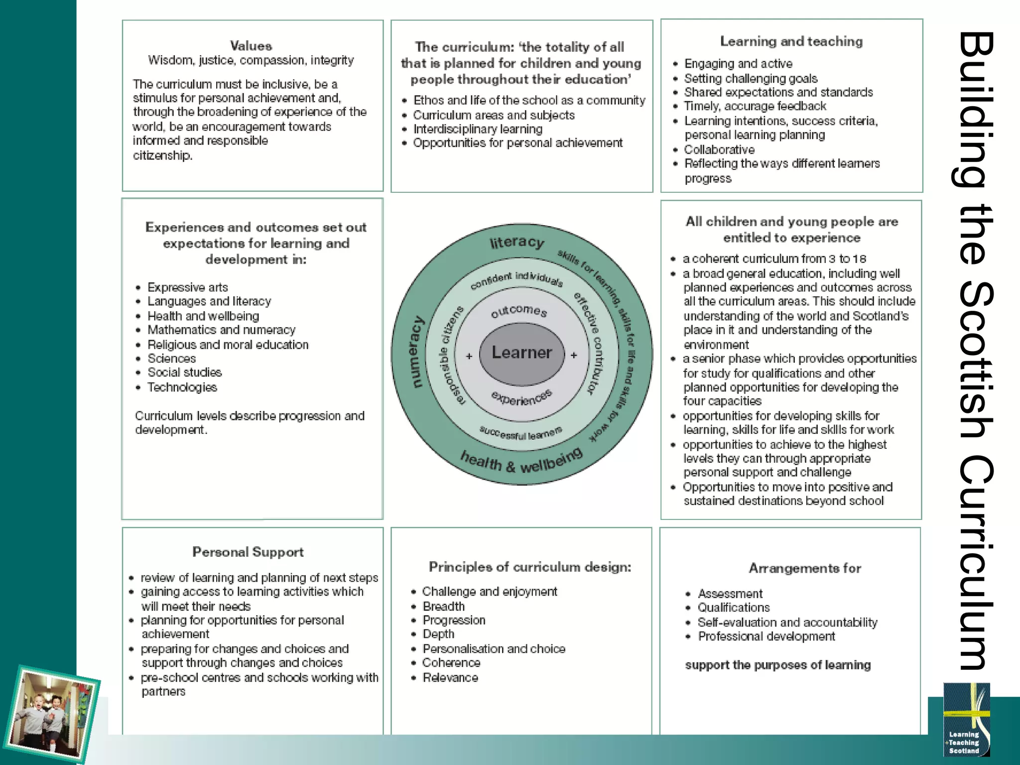 Building the Scottish Curriculum 
