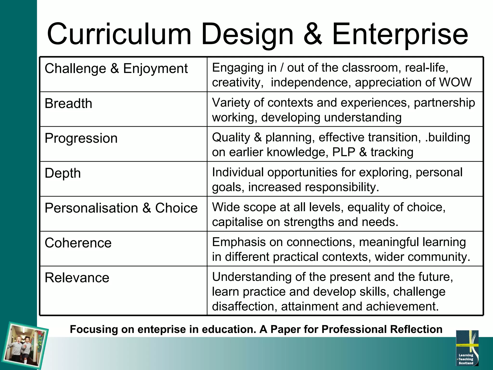 Curriculum Design & Enterprise Focusing on enteprise in education. A Paper for Professional Reflection Challenge & Enjoyment Engaging in / out of the classroom, real-life, creativity,  independence, appreciation of WOW Breadth Variety of contexts and experiences, partnership working, developing understanding Progression Quality & planning, effective transition, .building on earlier knowledge, PLP & tracking Depth Individual opportunities for exploring, personal goals, increased responsibility. Personalisation & Choice Wide scope at all levels, equality of choice, capitalise on strengths and needs. Coherence Emphasis on connections, meaningful learning in different practical contexts, wider community. Relevance Understanding of the present and the future, learn practice and develop skills, challenge disaffection, attainment and achievement.  