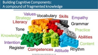Building CognitiveComponents:
A compound of fragmented knowledge
https://metrouk2.files.w ordpress.com/2014/02/10667_front...