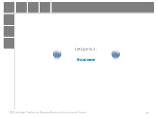 Catégorie 3 :
Assurance

200 comptes Twitter en Banque Finance Assurance en France

23

 