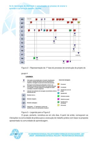As tic (tecnologias de informação e comunicação) no processo de ensinar e
aprender e na formação docente - Relatos




               Figura 2 – Representação da 1ª fase do processo de construção do projeto do


               grupo 4




               Figura 3 – Legenda para a Figura 2
              O grupo, portanto, constituiu-se em oito dias. A partir de então, começaram as
interações na comunidade de prática para a execução do trabalho prático com base na proposta
apresentada na comunidade de aprendizagem.




      10                 IX CONGRESSO ESTADUAL PAULISTA SOBRE FORMAÇÃO DE EDUCADORES - 2007
                          UNESP - UNIVERSIDADE ESTADUAL PAULISTA - PRO-REITORIA DE GRADUAÇÃO
 