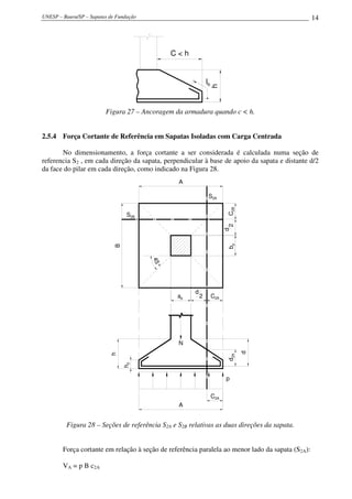 UNESP – Bauru/SP – Sapatas de Fundação 14
C < h
h
lb
Figura 27 – Ancoragem da armadura quando c < h.
2.5.4 Força Cortante de Referência em Sapatas Isoladas com Carga Centrada
No dimensionamento, a força cortante a ser considerada é calculada numa seção de
referencia S2 , em cada direção da sapata, perpendicular à base de apoio da sapata e distante d/2
da face do pilar em cada direção, como indicado na Figura 28.
ap
B
C2A
bp
N
d
2
C2A
A
d
h
C2B
d
2
45°
S2B
S2A
A
h0
p
d2A
Figura 28 – Seções de referência S2A e S2B relativas as duas direções da sapata.
Força cortante em relação à seção de referência paralela ao menor lado da sapata (S2A):
VA = p B c2A
 