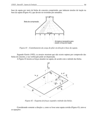 UNESP – Bauru/SP – Sapatas de Fundação 30
base da sapata por meio de bielas de concreto comprimido, que induzem tensões de tração na
base da sapata (Figura 41), que devem ser resistidas por armadura.
Biela de compressão
Armadura necessária para
resistir à força de tração
Figura 41 – Caminhamento da carga do pilar em direção à base da sapata.
Segundo Gerrin (1955), os ensaios mostram que não ocorre ruptura por compressão das
bielas de concreto, e sua verificação pode ser dispensada.
A Figura 42 mostra as forças atuantes na sapata, de acordo com o método das bielas.
P
0
y
x
AB
d0
dTx
dx
dy
dT
dN
dTy
p d
dx
y
Figura 42 – Esquema de forças segundo o método das bielas.
Considerando somente a direção x, como se fosse uma sapata corrida (Figura 43), tem-se
as equações:
 