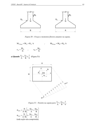 UNESP – Bauru/SP – Sapatas de Fundação 37
N
MB
HB
B
N
MA
HA
A
Figura 50 – Forças e momentos fletores atuantes na sapata.
hHMM AAbase'A ⋅+= , hHMM BBbase'B ⋅+=
N
M
e A
A = ,
N
M
e B
B =
a) Quando
6
1
B
e
A
e BA
≤+ (Figura 51)
y
x
eB
eA
A
B
N
CG
σm
áx
σm
ín
Figura 51 – Tensões na sapata para
6
1
B
e
A
e BA
≤+ .






++
⋅
=σ
B
e6
A
e6
1
BA
N BA
máx






−−
⋅
=σ
B
e6
A
e6
1
BA
N BA
min
(toda seção seta comprimida)
 