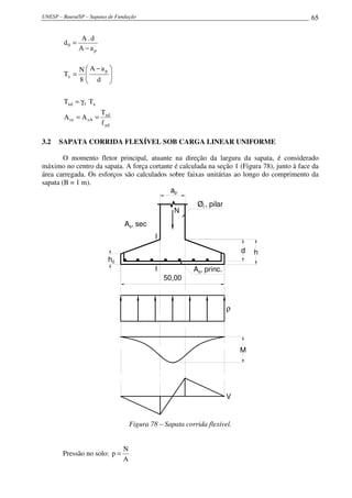 UNESP – Bauru/SP – Sapatas de Fundação 65
p
0
aA
d.A
d
−
=
yd
xd
sAsx
xfxd
p
x
f
T
AA
TT
d
aA
8
N
T
==
γ=





 −
=
3.2 SAPATA CORRIDA FLEXÍVEL SOB CARGA LINEAR UNIFORME
O momento fletor principal, atuante na direção da largura da sapata, é considerado
máximo no centro da sapata. A força cortante é calculada na seção 1 (Figura 78), junto à face da
área carregada. Os esforços são calculados sobre faixas unitárias ao longo do comprimento da
sapata (B = 1 m).
hd
ØlØ , pilar
aap
N
50,00
AsA , princ.I
hh0
I
AsA , sec
ρ
M
V
Figura 78 – Sapata corrida flexível.
Pressão no solo:
A
N
p =
 