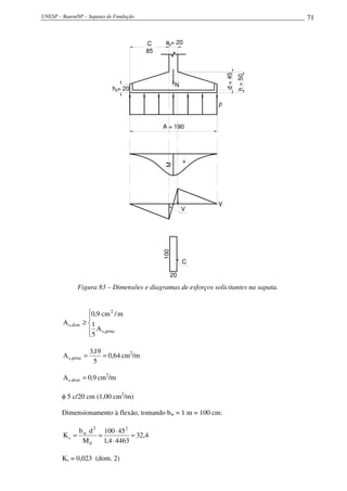 UNESP – Bauru/SP – Sapatas de Fundação 71
h=50
d=45
a = 20ap
N
A = 190
h = 20h0
ρ
M
V
C
85
V
+
100
20
C
Figura 83 – Dimensões e diagramas de esforços solicitantes na sapata.





≥
princ,s
2
distr,s
A
5
1
m/cm9,0
A
64,0
5
19,3
A princ,s == cm2
/m
9,0A distr,s = cm2
/m
φ 5 c/20 cm (1,00 cm2
/m)
Dimensionamento à flexão, tomando bw = 1 m = 100 cm:
4,32
44634,1
45100
M
db
K
2
d
2
w
c =
⋅
⋅
==
Ks = 0,023 (dom. 2)
 