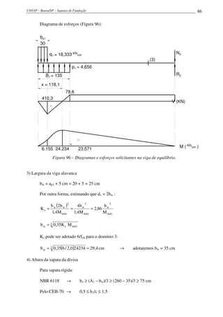 UNESP – Bauru/SP – Sapatas de Fundação 86
Diagrama de esforços (Figura 96):
N2
R2
p1
q1
30
bp1
= 135B1
(3)
-
-
V (KN)
x = 118,1
= 18,333 KN
cm
= 4,656
410,3
78,6
6.155 24.234 23.571 M ( KN
cm )
Figura 96 – Diagramas e esforços solicitantes na viga de equilíbrio.
3) Largura da viga alavanca
bw = ap1 + 5 cm = 20 + 5 = 25 cm
Por outra forma, estimando que dv = 2bw :
( )
máx
3
w
máx
3
w
máx
2
ww
c
M
b
86,2
M4,1
b4
M4,1
b2b
K ===
3
máxcw MK35,0b =
Kc pode ser adotado 6/fck para o domínio 3:
( ) 4,29242340,2/635,0b 3
w == cm → adotaremos bw = 35 cm
4) Altura da sapata da divisa
Para sapata rígida:
NBR 6118 → h1 ≥ (A1 – bw)/3 ≥ (260 – 35)/3 ≥ 75 cm
Pelo CEB-70 → 0,5 ≤ h1/c ≤ 1,5
 