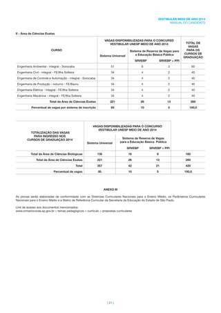 | 21 |
VESTIBULAR MEIO DE ANO 2014
MANUAL DO CANDIDATO
II - Área de Ciências Exatas
CURSO
VAGAS DISPONIBILIZADAS PARA O CONCURSO
VESTIBULAR UNESP MEIO DE ANO 2014 TOTAL DE
VAGAS
PARA OS
CURSOS DE
GRADUAÇÃOSistema Universal
Sistema de Reserva de Vagas para
a Educação Básica Pública
SRVEBP SRVEBP + PPI
Engenharia Ambiental - integral - Sorocaba 51 6 3 60
Engenharia Civil - integral - FE/Ilha Solteira 34 4 2 40
Engenharia de Controle e Automação - integral - Sorocaba 34 4 2 40
Engenharia de Produção - noturno - FE/Bauru 34 4 2 40
Engenharia Elétrica - integral - FE/Ilha Solteira 34 4 2 40
Engenharia Mecânica - integral - FE/Ilha Solteira 34 4 2 40
Total da Área de Ciências Exatas 221 26 13 260
Percentual de vagas por sistema de inscrição 85 10 5 100,0
TOTALIZAÇÃO DAS VAGAS
PARA INGRESSO NOS
CURSOS DE GRADUAÇÃO 2014
VAGAS DISPONIBILIZADAS PARA O CONCURSO
VESTIBULAR UNESP MEIO DE ANO 2014
Sistema Universal
Sistema de Reserva de Vagas
para a Educação Básica Pública
SRVEBP SRVEBP + PPI
Total da Área de Ciências Biológicas 136 16 8 160
Total da Área de Ciências Exatas 221 26 13 260
Total 357 42 21 420
Percentual de vagas 85 10 5 100,0
ANEXO III
As provas serão elaboradas de conformidade com as Diretrizes Curriculares Nacionais para o Ensino Médio, os Parâmetros Curriculares
Nacionais para o Ensino Médio e a Matriz de Referência Curricular da Secretaria da Educação do Estado de São Paulo.
Link de acesso aos documentos mencionados:
www.crmariocovas.sp.gov.br > temas pedagógicos > currículo > propostas curriculares
 