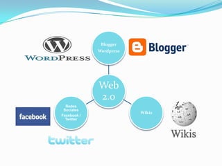 Blogger
             Wordpress




             Web
             2.0
  Redes
 Sociales
                         Wikis
Facebook /
  Twitter
 