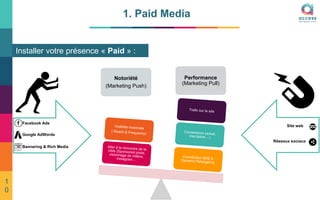 1. Paid Media
Installer votre présence « Paid » :
Notoriété
(Marketing Push)
Performance
(Marketing Pull)
Facebook Ads
Google AdWords
Bannering & Rich Media
Site web
Réseaux sociaux
1
0
 
