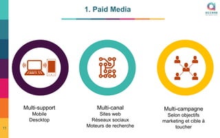1. Paid Media
11
Multi-support
Mobile
Descktop
Multi-canal
Sites web
Réseaux sociaux
Moteurs de recherche
Multi-campagne
Selon objectifs
marketing et cible à
toucher
 