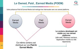Le Owned, Paid , Earned Media (POEM)
Le contenu développé est
visible sur vos owned
platforms
(site web, Réseaux sociaux,
Application mobile ou site
reponsive)
Votre présence Paid & Earned Media doit rediriger les internautes vers vos owned platforms
Earned
Media
Owned
Media
Paid
Media
Ce même contenu est
distribué sur vos Paid &
Earned Media
14
 