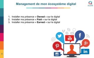 Management de mon écosystème digital
1. Installer ma présence « Owned » sur le digital
2. Installer ma présence « Paid » sur le digital
3. Installer ma présence « Earned » sur le digital
8
 