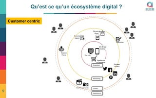 Qu’est ce qu’un écosystème digital ?
Customer centric
9
 