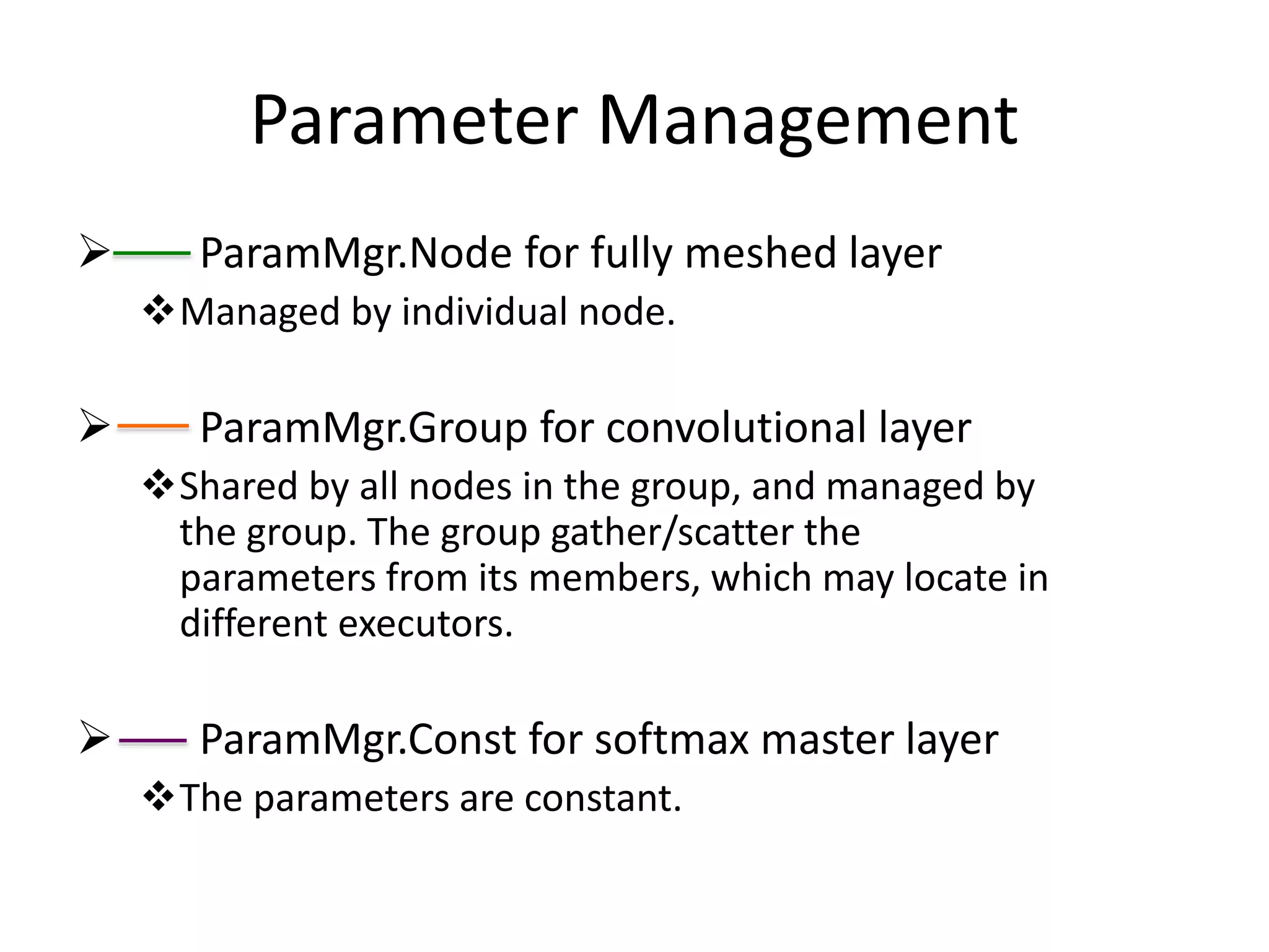 Parameter Management
 ParamMgr.Node for fully meshed layer
Managed by individual node.
 ParamMgr.Group for convolutional layer
Shared by all nodes in the group, and managed by
the group. The group gather/scatter the
parameters from its members, which may locate in
different executors.
 ParamMgr.Const for softmax master layer
The parameters are constant.
 
