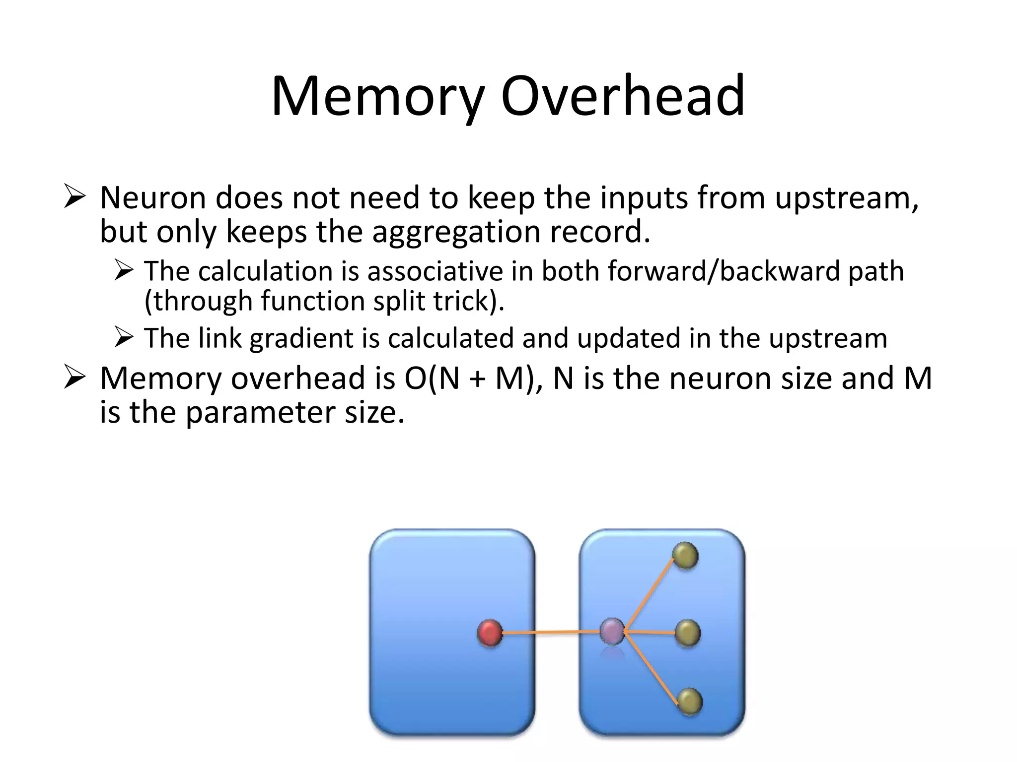 Memory Overhead
 Neuron does not need to keep the inputs from upstream,
but only keeps the aggregation record.
 The calculation is associative in both forward/backward path
(through function split trick).
 The link gradient is calculated and updated in the upstream
 Memory overhead is O(N + M), N is the neuron size and M
is the parameter size.
 