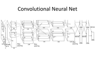 Convolutional Neural Net
 
