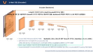 [UNET]Segmentation model, a representative UNet, and a slide for ...