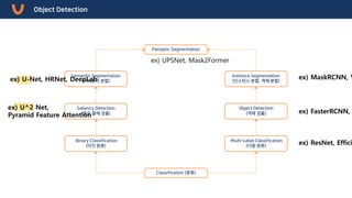 [UNET]Segmentation model, a representative UNet, and a slide for ...