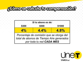 Si tu abono es de: $300 $500 $1000 4% 4.4% 4.8% Porcentaje de comisión que se otorga del total de abonos de Tiempo Aire generados por toda tu red CADA MES