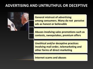 ADVERTISING AND UNTRUTHFUL OR DECEPTIVE
General mistrust of advertising
among consumers. Many do not perceive
ads as honest or believable
General mistrust of advertising
among consumers. Many do not perceive
ads as honest or believable
Abuses involving sales promotions such as
contests, sweepstakes, premium offers
Abuses involving sales promotions such as
contests, sweepstakes, premium offers
Unethical and/or deceptive practices
involving mail order, telemarketing and
other forms of direct marketing
Unethical and/or deceptive practices
involving mail order, telemarketing and
other forms of direct marketing
Internet scams and abusesInternet scams and abuses
 