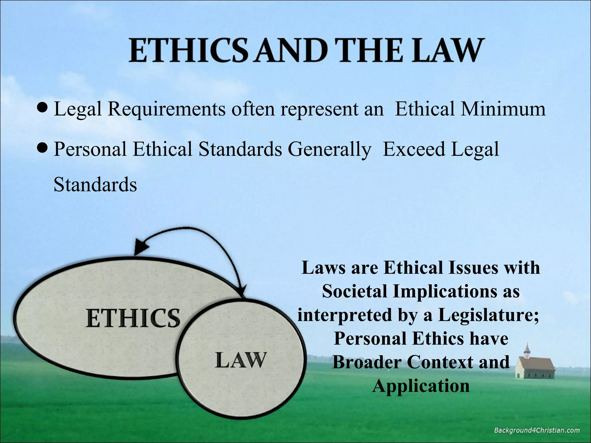 Legal Requirements often represent an Ethical Minimum
Personal Ethical Standards Generally Exceed Legal

Standards

Laws are Ethical Issues with
Societal Implications as
interpreted by a Legislature;
Personal Ethics have
Broader Context and
Application

 