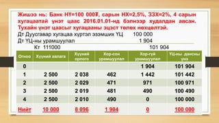 Жишээ нь: Банк НҮ=100 000₮, сарын НХ=2,5%, ЗЗХ=2%, 4 сарын
хугацаатай үнэт цаас 2016.01.01-нд бэлнээр худалдан авсан.
Тухайн үнэт цаасыг хугацааны эцэст төлөх нөхцөлтэй.
Дт Дуусгавар хугацаа хүртэл эзэмших ҮЦ 100 000
Дт ҮЦ-ны урамшуулал 1 904
Кт 111000 101 904
Огноо Хүүний авлага
Хүүний
орлого
Хор-сон
урамшуулал
Хор-гүй
урамшуулал
ҮЦ-ны дансны
үнэ
0 1 904 101 904
1 2 500 2 038 462 1 442 101 442
2 2 500 2 029 471 971 100 971
3 2 500 2 019 481 490 100 490
4 2 500 2 010 490 0 100 000
Нийт 10 000 8 096 1 904 0 100 000
 