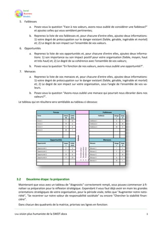 Une vision plus humaniste de la SWOT.docx 3
5. Faiblesses
a. Posez-vous la question "Face à nos valeurs, avons-nous oublié de considérer une faiblesse?"
et ajoutez celles qui vous semblent pertinentes;
b. Reprenez la liste de vos faiblesses et, pour chacune d'entre elles, ajoutez deux informations:
1) votre degré de préoccupation sur le danger existant (faible, gérable, ingérable et mortel)
et; 2) Le degré de son impact sur l'ensemble de vos valeurs.
6. Opportunités
a. Reprenez la liste de vos opportunités et, pour chacune d'entre elles, ajoutez deux informa-
tions: 1) son importance ou son impact positif pour votre organisation (faible, moyen, haut
et très haut) et; 2) Le degré de sa cohérence avec l'ensemble de vos valeurs;
b. Posez-vous la question "En fonction de nos valeurs, avons-nous oublié une opportunité?".
7. Menaces
a. Reprenez la liste de vos menaces et, pour chacune d'entre elles, ajoutez deux informations:
1) votre degré de préoccupation sur le danger existant (faible, gérable, ingérable et mortel)
et; 2) Le degré de son impact sur votre organisation, sous l'angle de l'ensemble de vos va-
leurs.
b. Posez-vous la question "Avons-nous oublié une menace qui pourrait nous ébranler dans nos
valeurs?".
Le tableau qui en résultera sera semblable au tableau ci-dessous:
3.2 Deuxième étape: la préparation
Maintenant que vous avez un tableau de "diagnostic" correctement rempli, vous pouvez commencer à fi-
naliser sa préparation pour la réflexion stratégique. Cependant il vous faut déjà avoir en main les grandes
orientations stratégiques de votre organisation, pour la période visée, telles que "Augmenter notre noto-
riété", "Se recentrer sur notre valeur de responsabilité sociétale" ou encore "Chercher la stabilité finan-
cière".
Dans chacun des quadrants de la matrice, priorisez ses lignes en fonction:
Forces Faiblesses
Force Intens
ité
Cohér
ence
Valeurs
Premièrevaleur
Deuxièmevaleur
Troisièmevaleur
...
Faiblesse Dange
r
Impa
ct
Force 1 P 10 Faiblesse 1 G F
Force 2 TH 6 Faiblesse 2 G M
Force 3 H 8 Faiblesse 3 M H
Force 4 M 7 ...
...
Opportunités Menaces
Opportunité Impac
t
Cohér
ence
Menace Dange
r
Impa
ct
Opportunité 1 F 3 Menace 1 I F
Opportunité 2 F 8 Menace 2 F H
Opportunité 3 TH 8 Menace 3 F M
Opportunité 4 H 10 Menace 4 G F
... Menace 5 M F
...
 