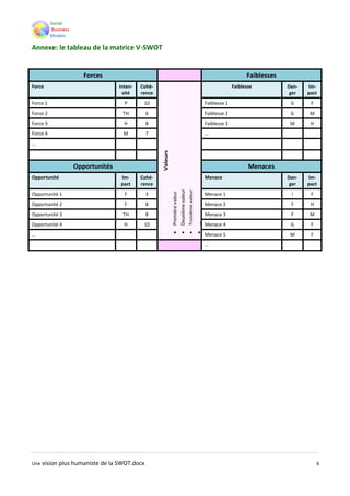 Une vision plus humaniste de la SWOT.docx 6
Annexe: le tableau de la matrice V-SWOT
Forces Faiblesses
Force Inten-
sité
Cohé-
rence
Valeurs
Premièrevaleur
Deuxièmevaleur
Troisièmevaleur
...
Faiblesse Dan-
ger
Im-
pact
Force 1 P 10 Faiblesse 1 G F
Force 2 TH 6 Faiblesse 2 G M
Force 3 H 8 Faiblesse 3 M H
Force 4 M 7 ...
...
Opportunités Menaces
Opportunité Im-
pact
Cohé-
rence
Menace Dan-
ger
Im-
pact
Opportunité 1 F 3 Menace 1 I F
Opportunité 2 F 8 Menace 2 F H
Opportunité 3 TH 8 Menace 3 F M
Opportunité 4 H 10 Menace 4 G F
... Menace 5 M F
...
 