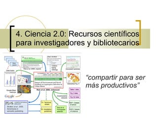 4. Ciencia 2.0: Recursos científicos para investigadores y bibliotecarios “ compartir para ser más productivos” 