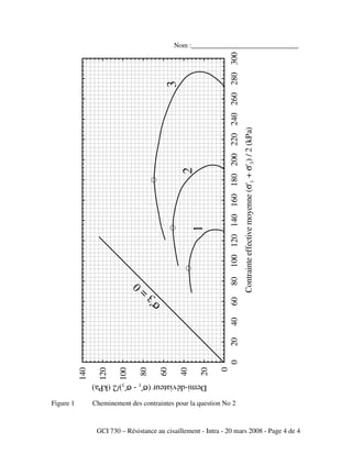 GCI 730 – Résistance au cisaillement - Intra - 20 mars 2008 - Page 4 de 4
Nom :_______________________________
Figure 1 Cheminement des contraintes pour la question No 2
020406080100120140160180200220240260280300
Contrainteeffectivemoyenne(σ'1+σ'3)/2(kPa)
0
20
40
60
80
100
120
140
Demi-déviateur(σ'1-σ'3)/2(kPa)
1
2
3
σ'3
=
0
 