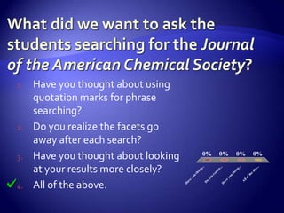 1.   Have you thought about using
     quotation marks for phrase
     searching?
2.   Do you realize the facets go
     away after each search?
3.   Have you thought about looking                  0%              0%              0%                  0%

     at your results more closely?

                                                     ..




                                                                                         ..




                                                                                                          ..
                                                                        .
                                                                    e..
                                                 g.




                                                                                     g.




                                                                                                         o.
                                                ou




                                                                                    ou
                                                                  iz




                                                                                                     ab
                                                                al
                                            th




                                                                                th




                                                                                                    he
                                                              re
                                            u




                                                                                u



                                                                                                  ft
                                                              u
                                        yo




                                                                            yo
                                                          yo




                                                                                                 o
                                                                                              ll
                                        e




                                                                            e
     All of the above.
                                                          o
                                       av




                                                                        av




                                                                                              A
                                                      D
4.                                    H




                                                                       H
 